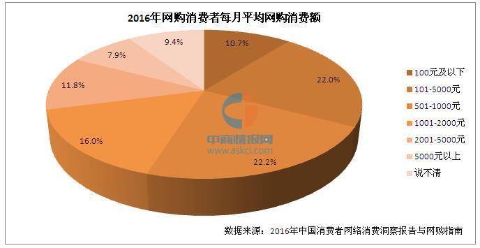 gdp增速_2015甘肃gdp(3)