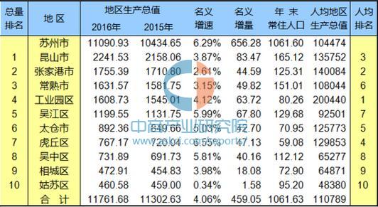 三季度苏州gdp_苏州园林(2)