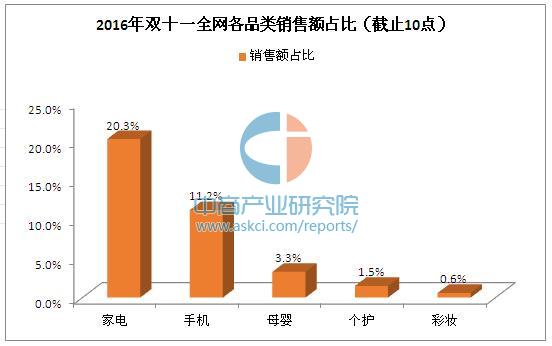 2016年双十一天猫京东等交易数据分析(各品牌销售排行图片