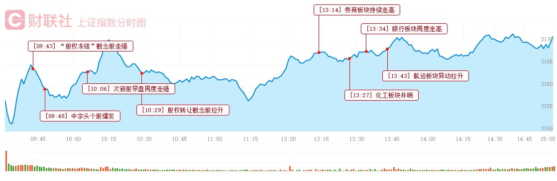2016年11月14日沪深股市三大猜想及操作策略