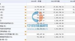 中和医疗（839550）11月11日在新三板挂牌 2015年营收为2740万元
