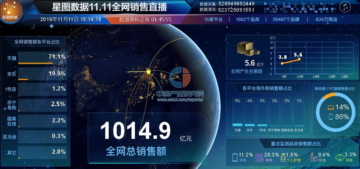 2016年双十一天猫京东等交易数据分析(各品牌销售排行图片