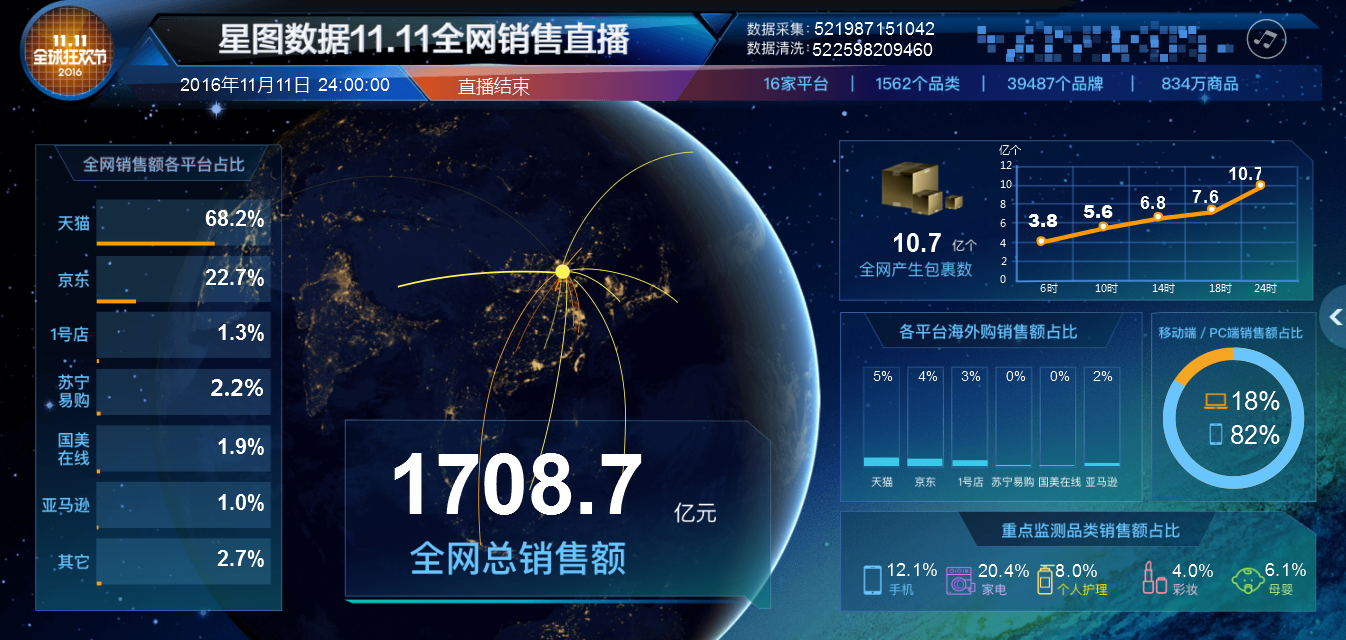 2016年双十一天猫京东等电商交易数据分析(各品类商品图片
