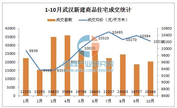 武汉购房政策升级 2016年武汉每月最新房价统