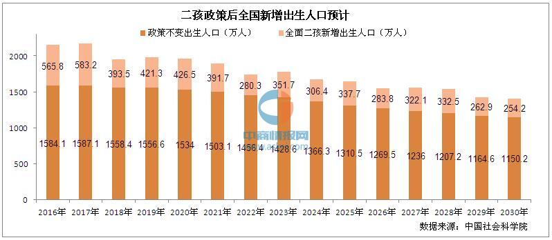 中国目前儿童人口_...【小题2】目前中国是世界上唯一老年人口过亿的国家,下