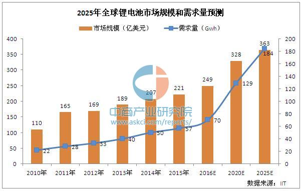 世界上人口排名_最新肥胖国家排行榜出炉 太平洋小岛国居首(3)