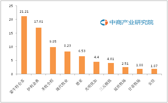 中国高端牛奶十大品牌排行榜