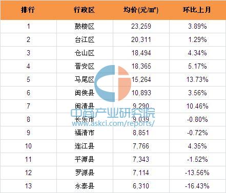 长乐市排名_长乐市标(2)