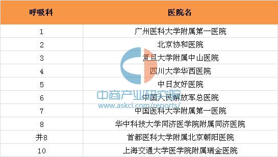 呼吸医院排名_呼吸过度