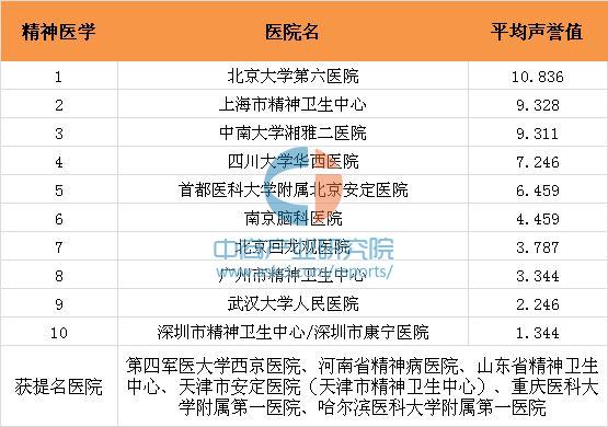 王华斌教授全脑教育_中国脑外科教授排名_乳腺外科排名