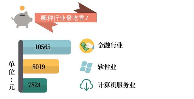 收入证明范本_支出收入表格_行业收入数据