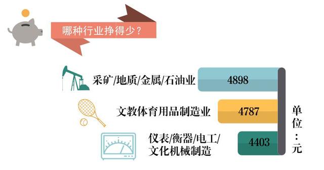 收入证明范本_支出收入表格_行业收入数据