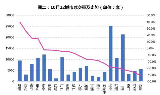 10月全国二手房价环涨4.37% 深圳房价环比下