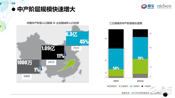 中国人口消费结构_西方国家得出 中国贫油 论,却被李四光狠狠打脸