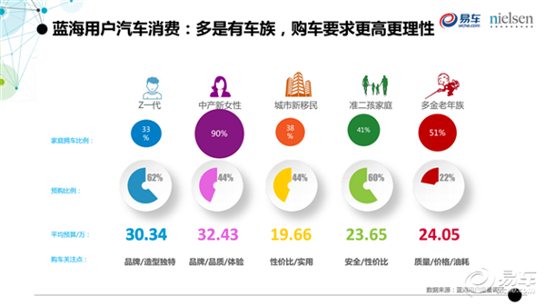 美容院消费人群_高收入人群消费结构(2)