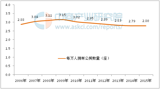 北京和上海人口数量_控不住的人口 北京上海人口增长仍有较大潜力(3)