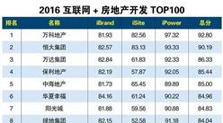 2016互联网+房地产开发商排名TOP100