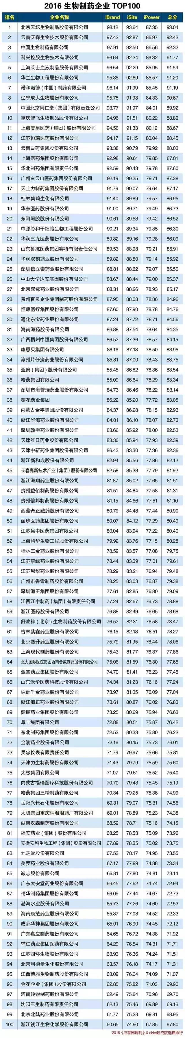 制药厂排名_制药厂车间图片