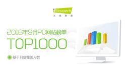 艾瑞咨詢：PC網站排行榜 TOP1000