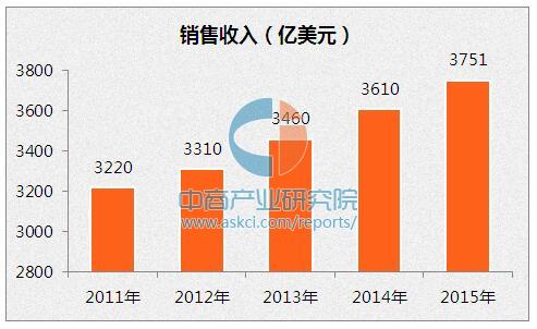 人口老龄化经济效应分析_人口老龄化经济效应分析(3)