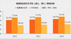 2016年中國大學教師工資排行  正高級與初級教師工資相差一倍