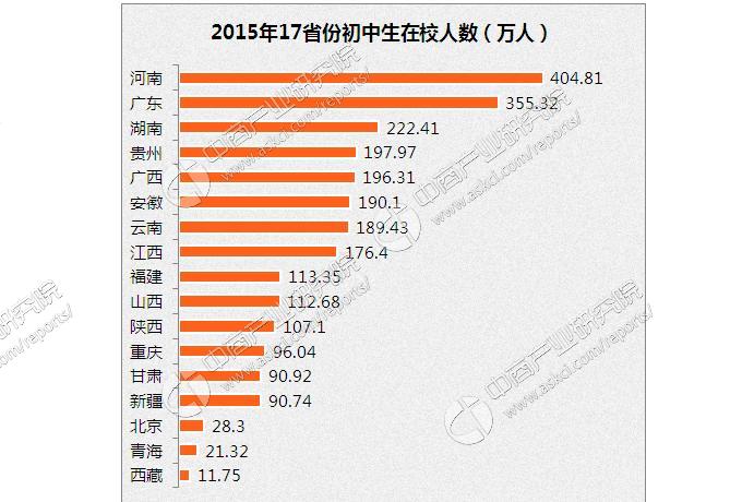 西部地区人口最多的省_省的少数民族最多,西部地区人口最多的少数民族是 -中(3)