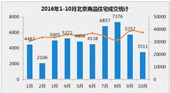 自住房集中入市拉低房价 2017年北京房地产市场走势预测