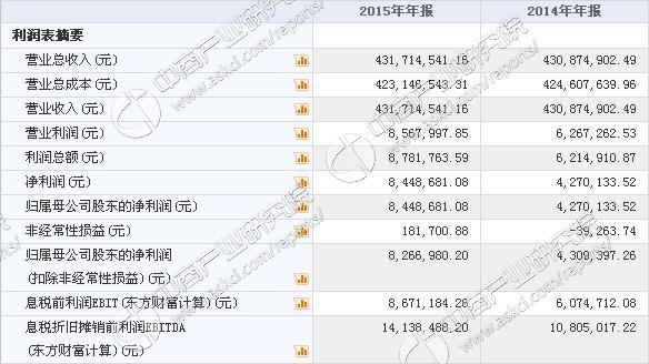 凯越电子今日挂牌新三板 2015年收入43171万 净利844万