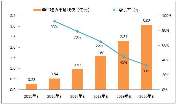 北上广深共享单车战火升级 共享经济迎来新的