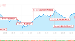 2016年11月29日沪深股市三大猜想及操作策略