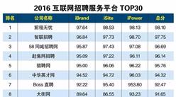2016互联网+招聘服务平台TOP30