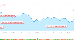 2016年12月1日沪深股市三大猜想及操作策略
