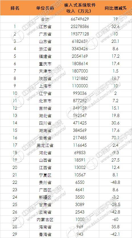 国庆各省旅游收入排行_美国行业业收入排行