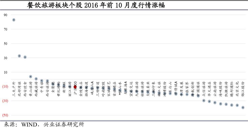 2016年中国旅游行业收入情况及2017年发展趋