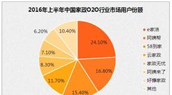 2016年家政行業市場規模將達1.6萬億   深圳用工缺口約20萬人