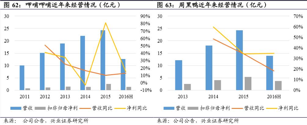 16年旅游业收入情况及17年发展趋势预测分析