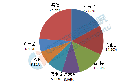 中国人口信息数据库_...基础数据分析 中国人口大迁移