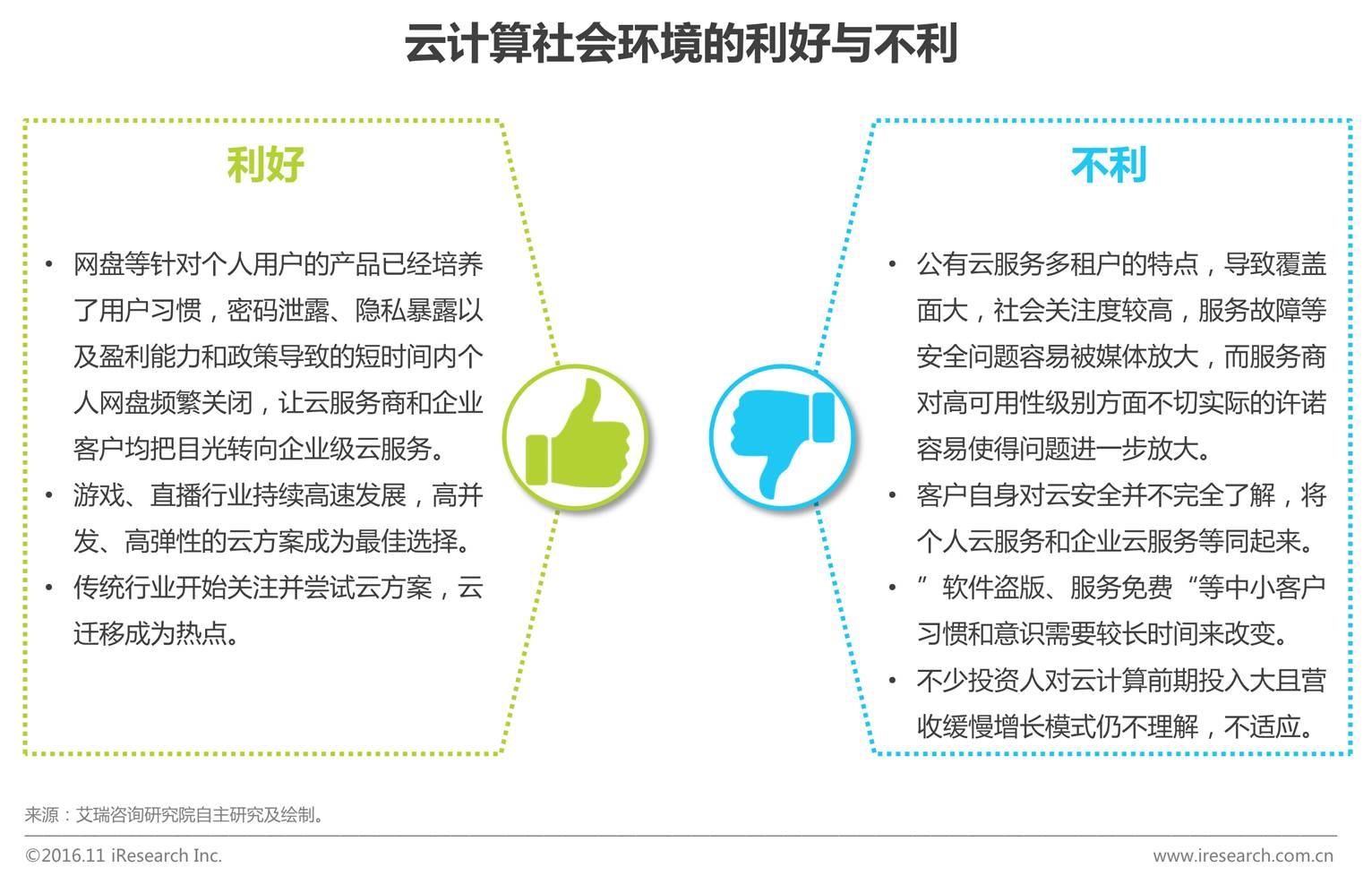 2016年企业云服务行业及市场分析