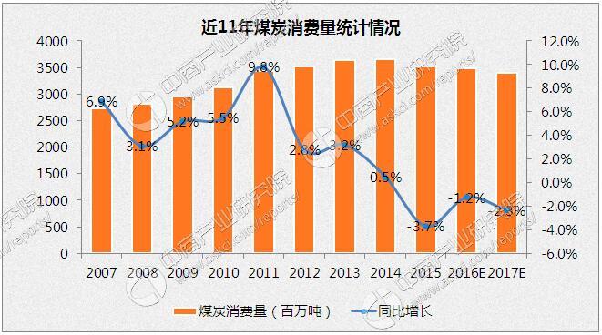 2019年煤炭经济形势_数说2014年煤炭经济运行(2)