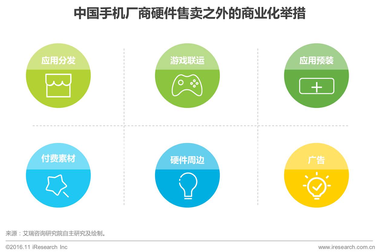 2016年中国手机厂商商业化探索研究 (小米篇)