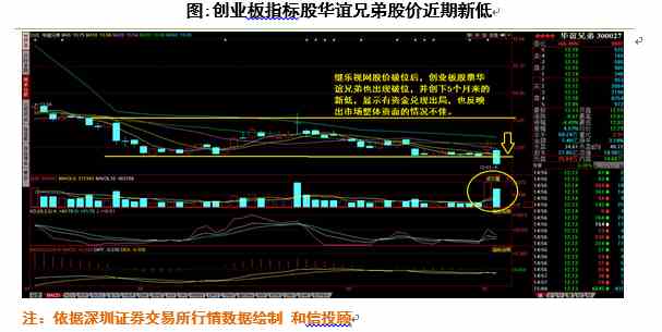 2016年12月9日A股大盘走势预测:十大机构预测