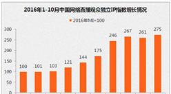 2016年中国网络直播市场分析：2017年网络直播市场趋势预测