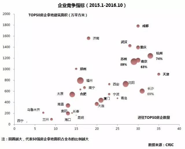 新一线城市发展前景数据分析 南京、杭州、苏
