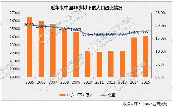 中国人口增长趋势图_中国人口发展趋势