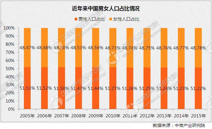 中国人口老龄化_2017中国人口预测