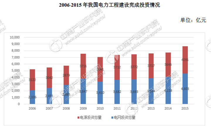 总人口怎么计算_按全县总人口计算,-蔚县政府信息公开平台(2)