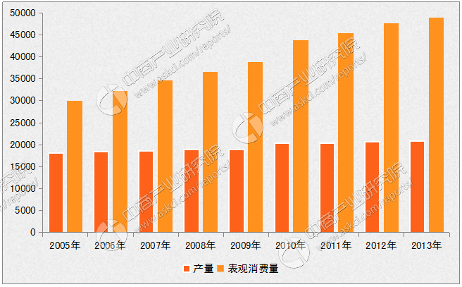 2017年中国石油市场发展趋势预测分析
