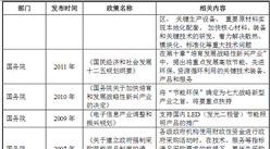 2016中国LED驱动电源行业政策法规盘点