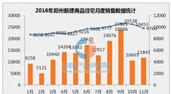 郑州房价跌破万元创5个月新低 2016年郑州每月房价统计图