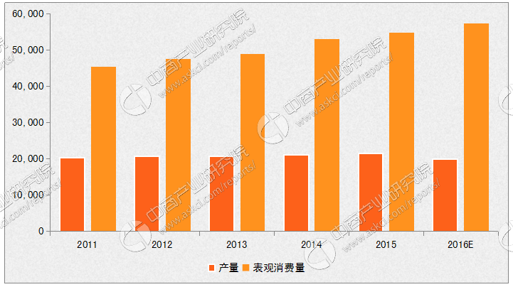 2017年中国石油市场发展趋势预测